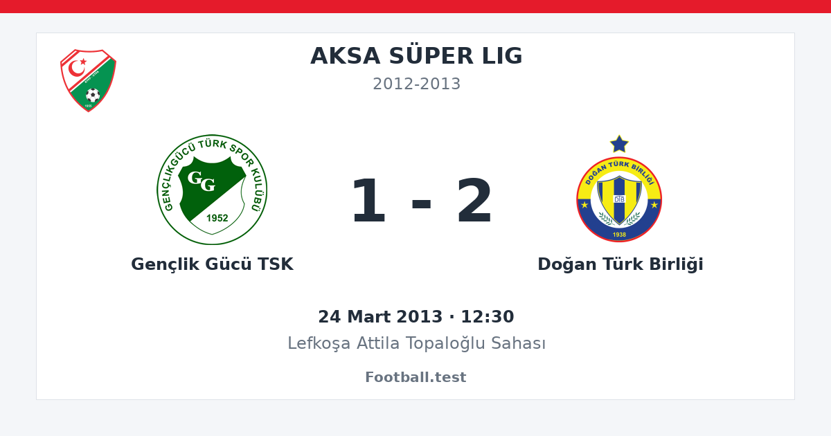 Gençlik Gücü TSK - Doğan Türk Birliği 1 - 2 paylaşım kartı