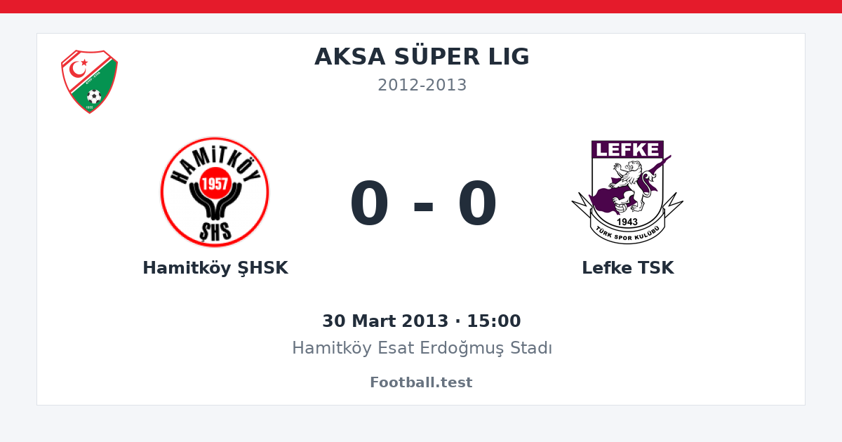 Hamitköy ŞHSK - Lefke TSK 0 - 0 paylaşım kartı