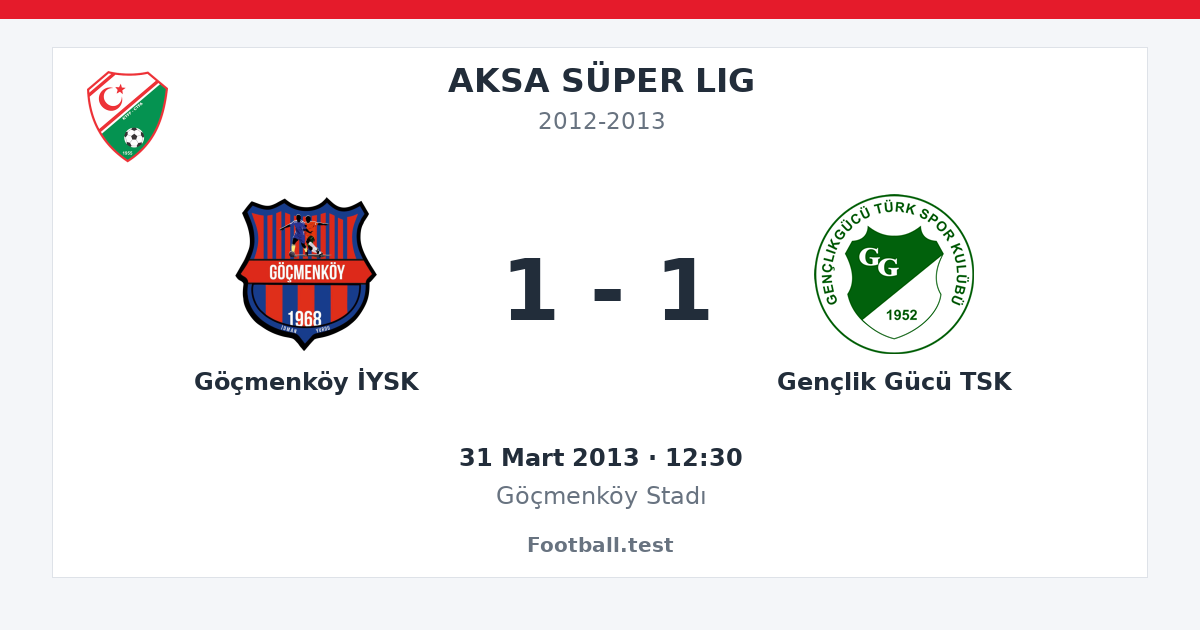 Göçmenköy İYSK - Gençlik Gücü TSK 1 - 1 paylaşım kartı