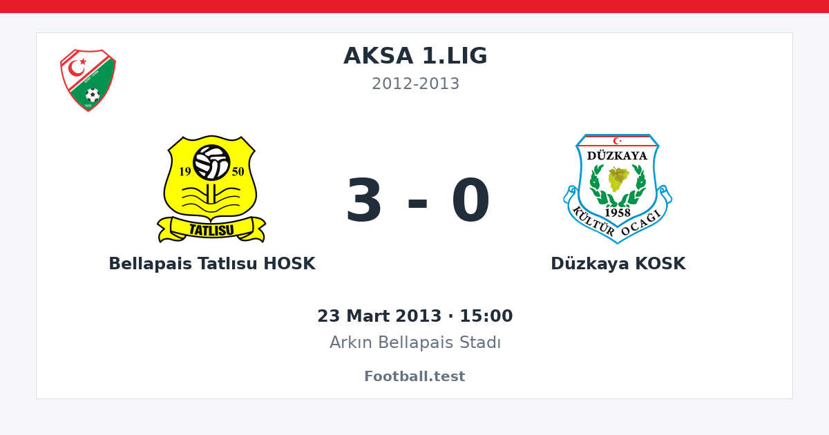 Bellapais Tatlısu HOSK - Düzkaya KOSK 3 - 0 paylaşım kartı