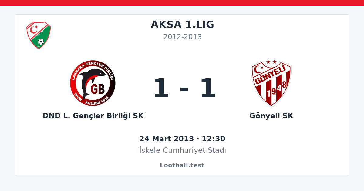 DND L. Gençler Birliği SK - Gönyeli SK 1 - 1 paylaşım kartı