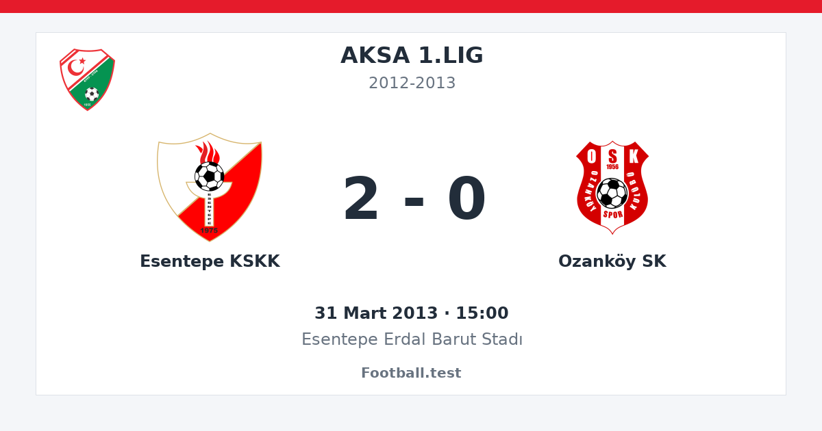 Esentepe KSKK - Ozanköy SK 2 - 0 paylaşım kartı