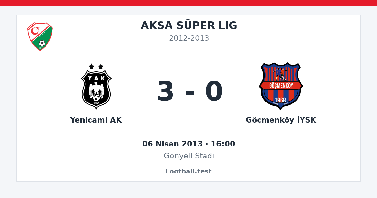 Yenicami AK - Göçmenköy İYSK 3 - 0 paylaşım kartı