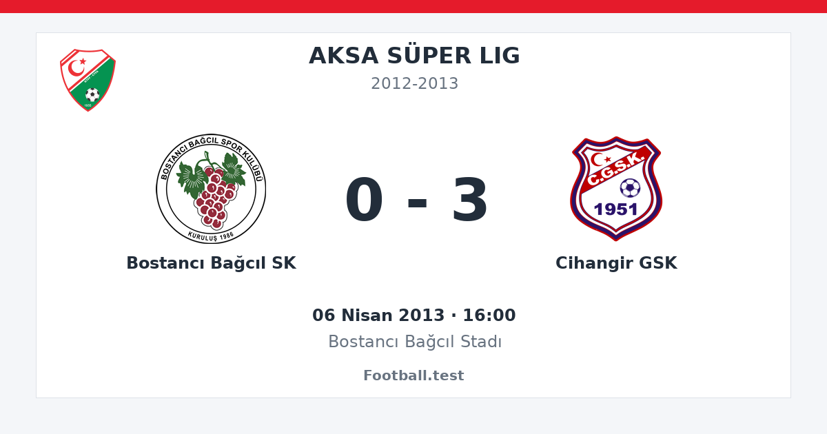 Bostancı Bağcıl SK - Cihangir GSK 0 - 3 paylaşım kartı