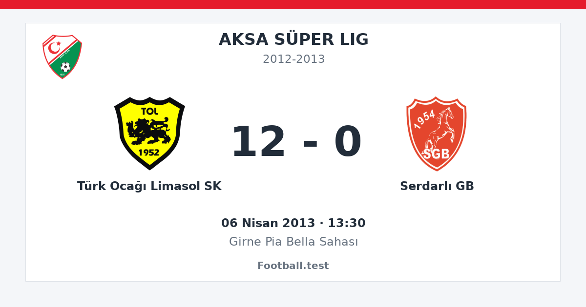 Türk Ocağı Limasol SK - Serdarlı GB 12 - 0 paylaşım kartı