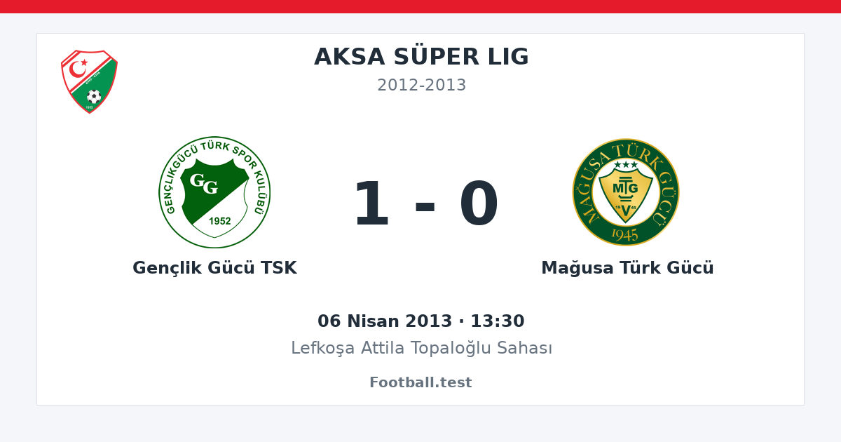 Gençlik Gücü TSK - Mağusa Türk Gücü 1 - 0 paylaşım kartı