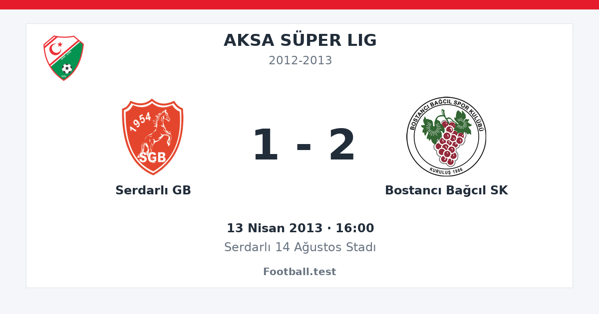 Serdarlı GB - Bostancı Bağcıl SK 1 - 2 paylaşım kartı