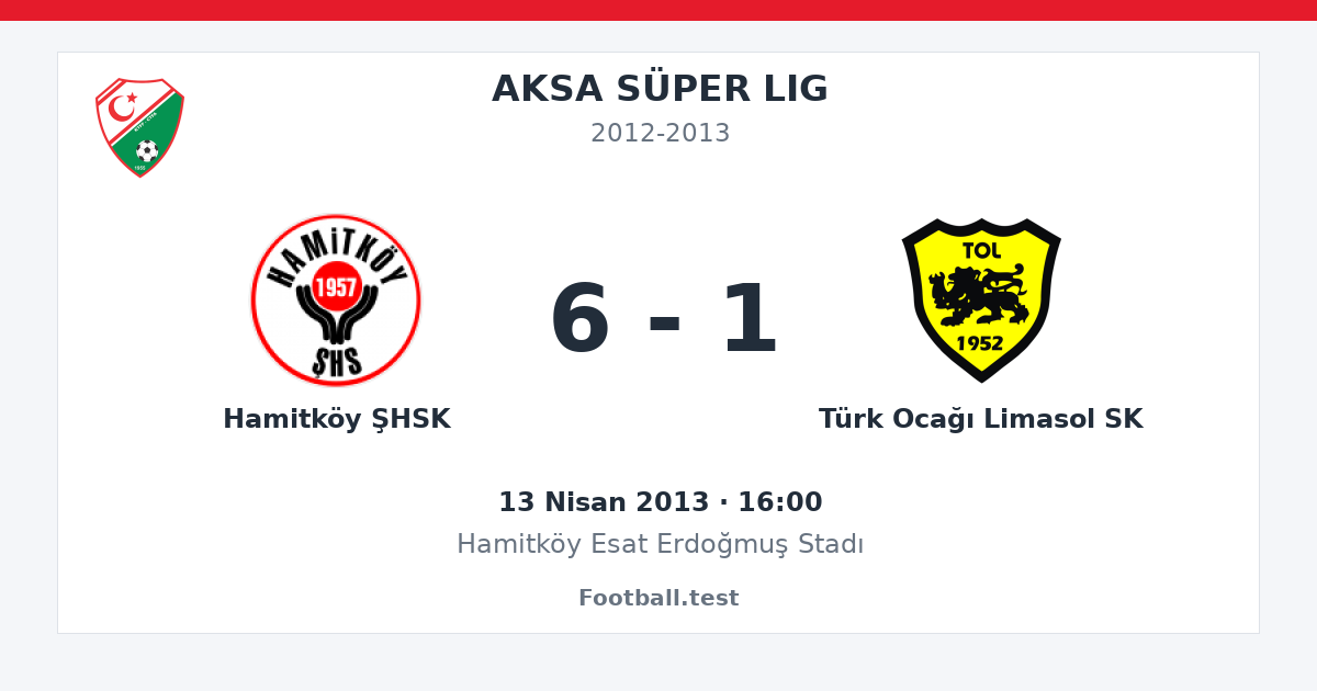 Hamitköy ŞHSK - Türk Ocağı Limasol SK 6 - 1 paylaşım kartı