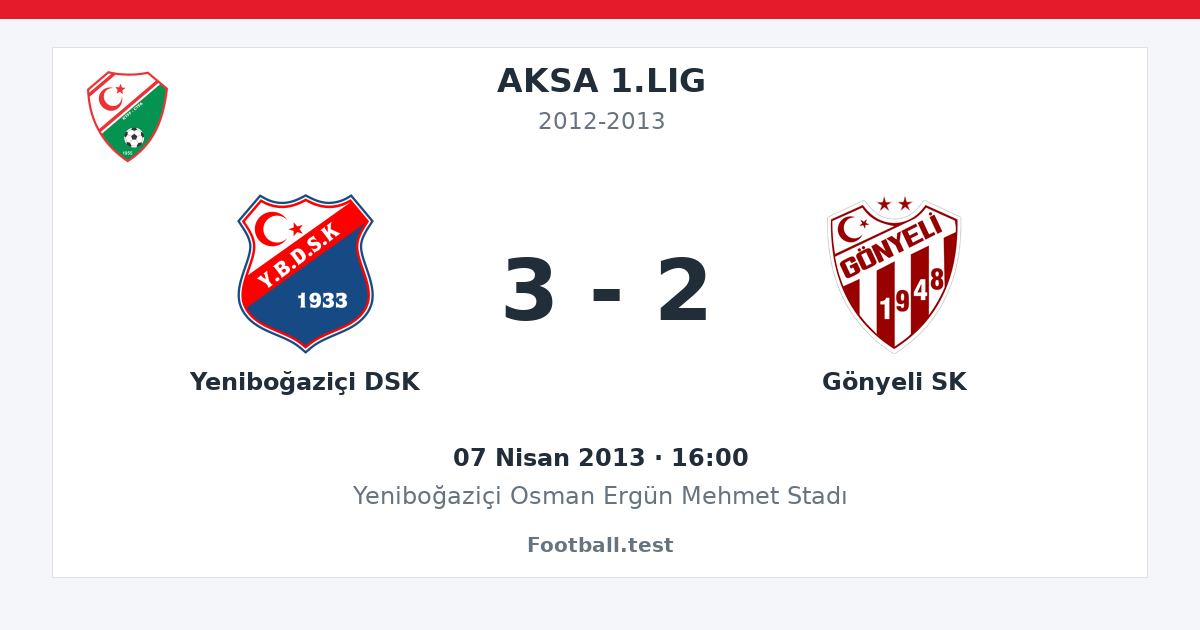 Yeniboğaziçi DSK - Gönyeli SK 3 - 2 paylaşım kartı