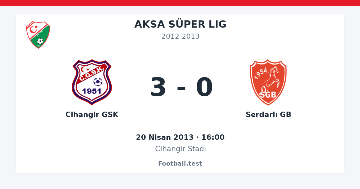 Cihangir GSK - Serdarlı GB 3 - 0 paylaşım kartı