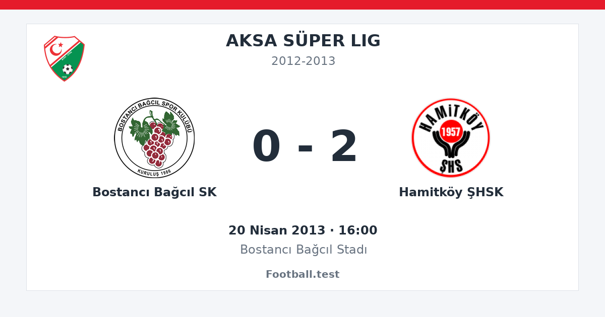 Bostancı Bağcıl SK - Hamitköy ŞHSK 0 - 2 paylaşım kartı