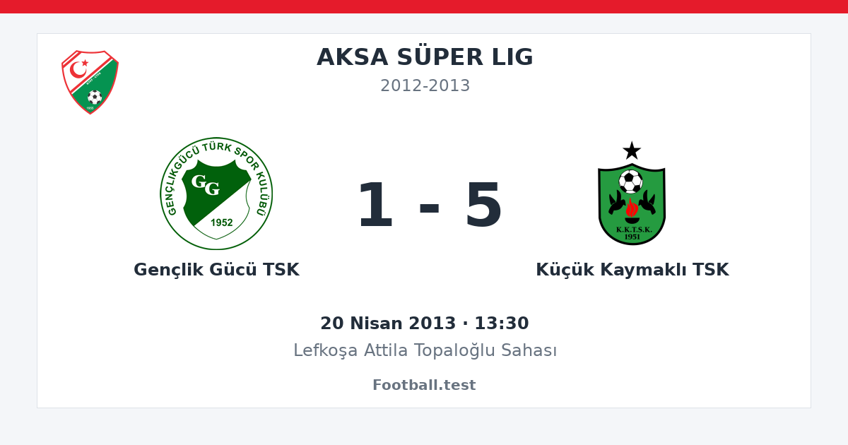Gençlik Gücü TSK - Küçük Kaymaklı TSK 1 - 5 paylaşım kartı