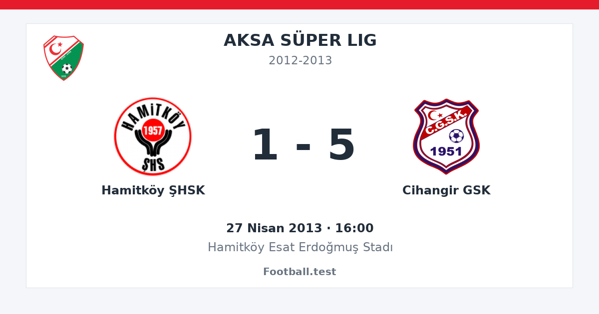 Hamitköy ŞHSK - Cihangir GSK 1 - 5 paylaşım kartı