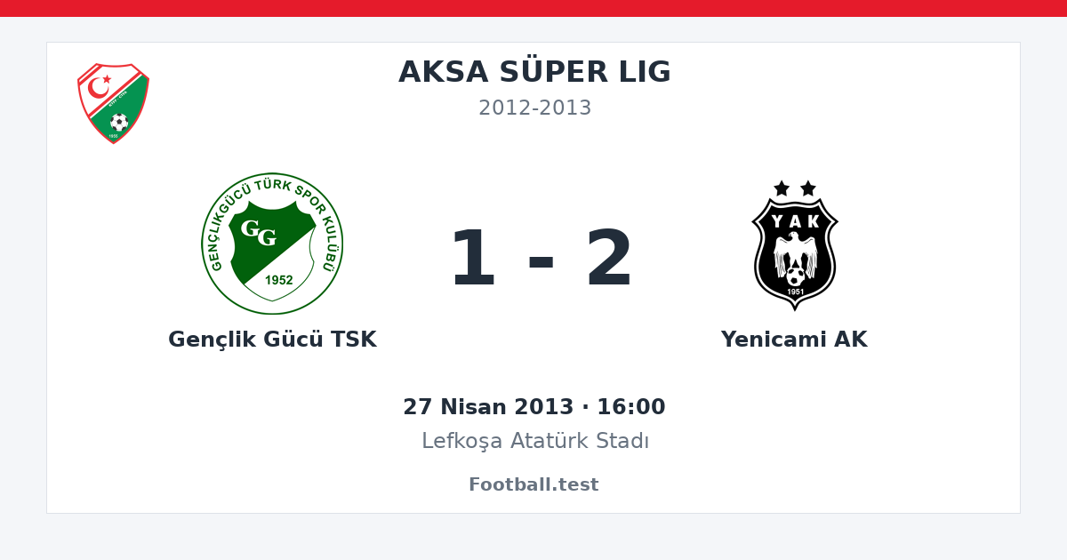 Gençlik Gücü TSK - Yenicami AK 1 - 2 paylaşım kartı