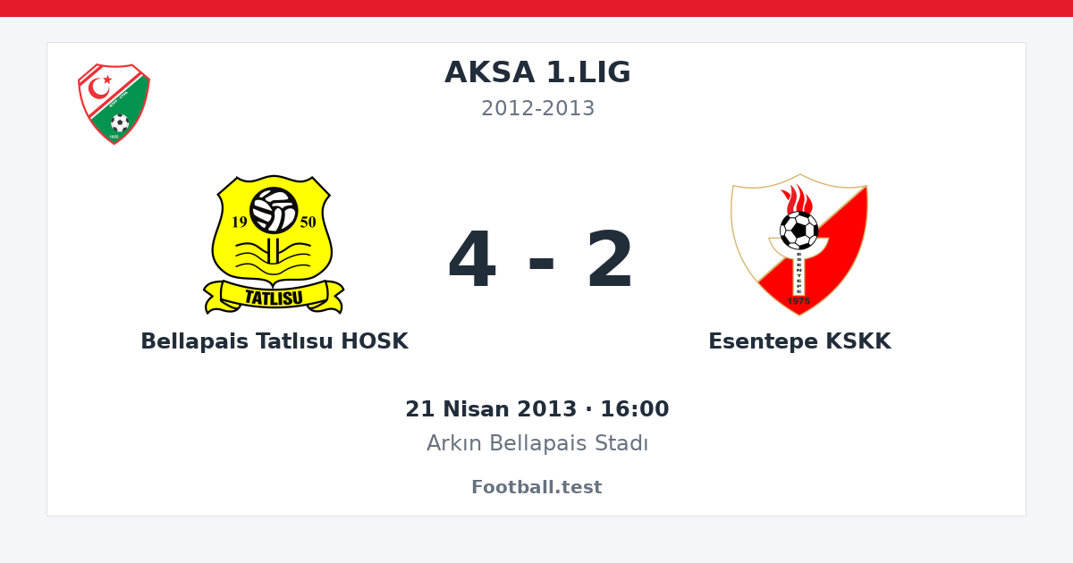 Bellapais Tatlısu HOSK - Esentepe KSKK 4 - 2 paylaşım kartı