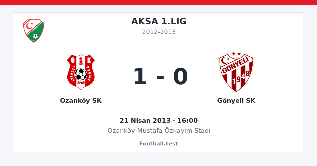 Ozanköy SK - Gönyeli SK 1 - 0 paylaşım kartı