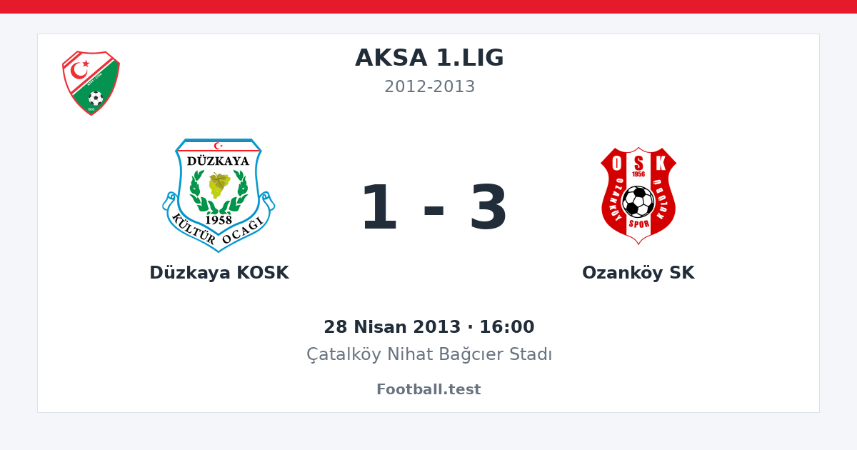 Düzkaya KOSK - Ozanköy SK 1 - 3 paylaşım kartı