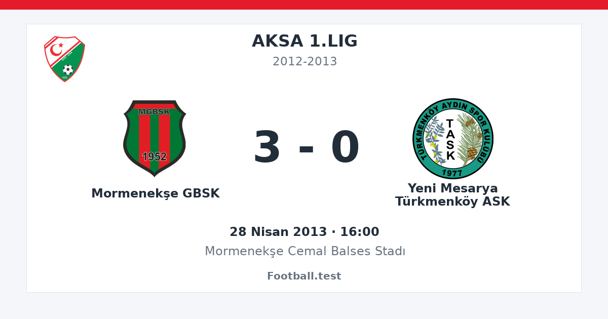 Mormenekşe GBSK - Yeni Mesarya Türkmenköy ASK 3 - 0 paylaşım kartı