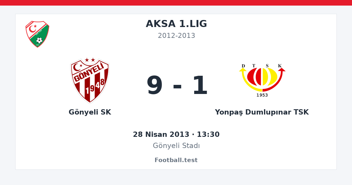 Gönyeli SK - Yonpaş Dumlupınar TSK 9 - 1 paylaşım kartı
