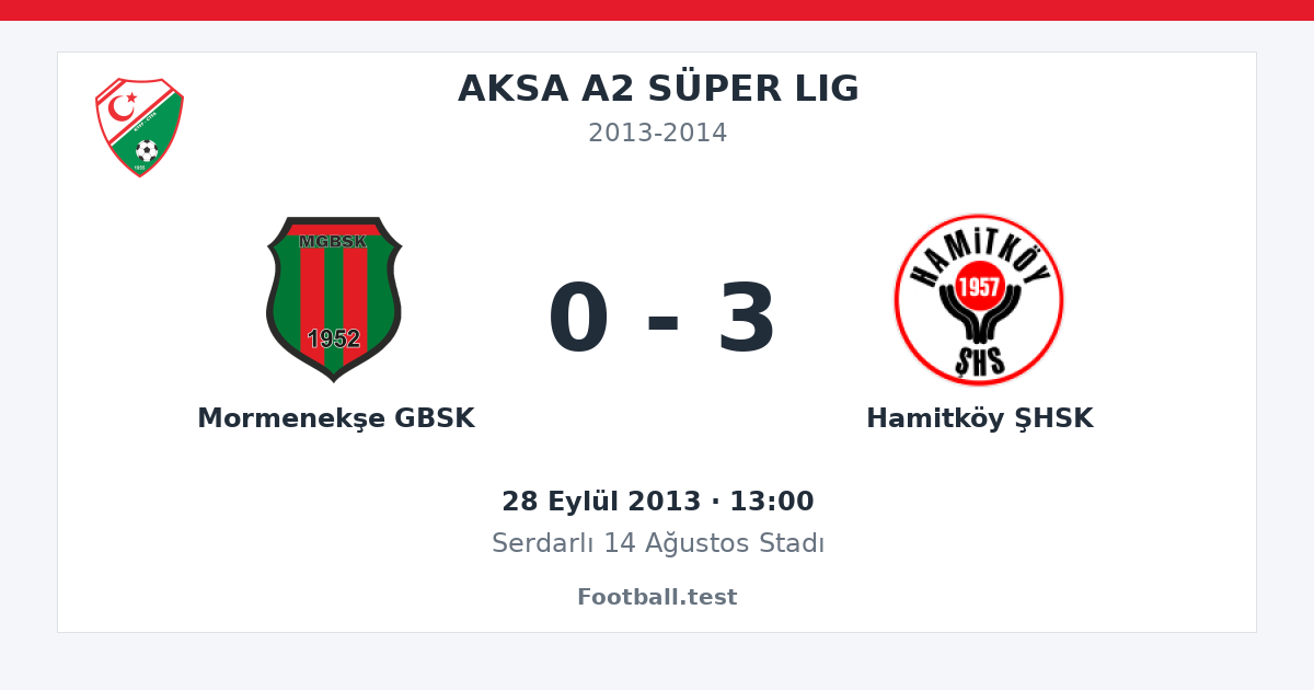 Mormenekşe GBSK - Hamitköy ŞHSK 0 - 3 paylaşım kartı