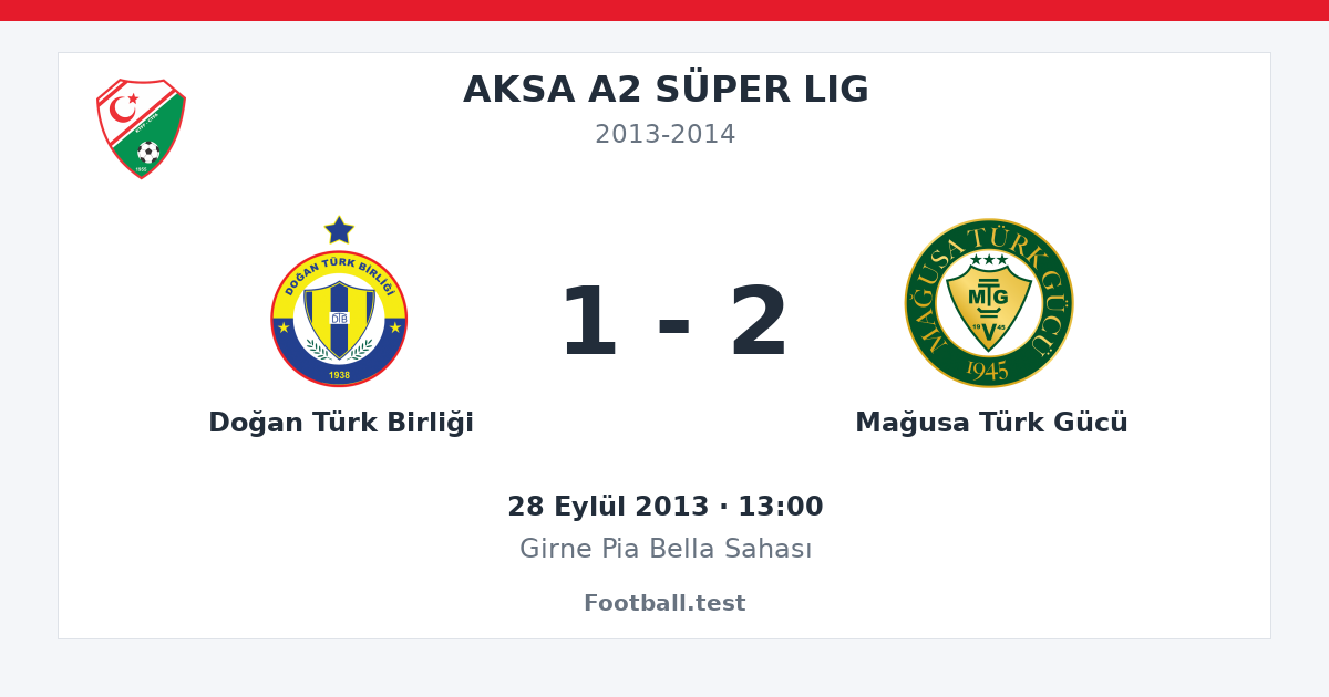 Doğan Türk Birliği - Mağusa Türk Gücü 1 - 2 paylaşım kartı