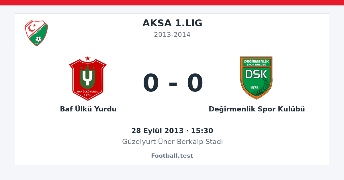 Baf Ülkü Yurdu - Değirmenlik Spor Kulübü 0 - 0 paylaşım kartı