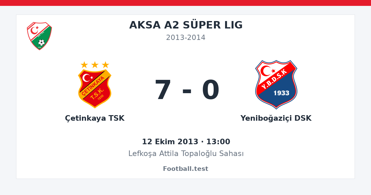 Çetinkaya TSK - Yeniboğaziçi DSK 7 - 0 paylaşım kartı