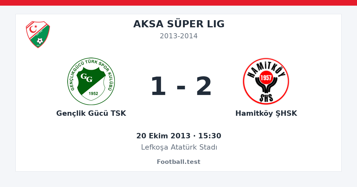 Gençlik Gücü TSK - Hamitköy ŞHSK 1 - 2 paylaşım kartı