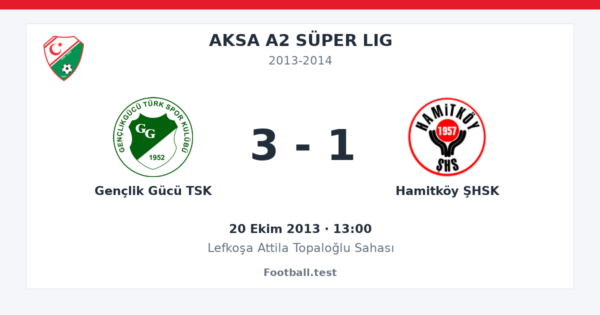 Gençlik Gücü TSK - Hamitköy ŞHSK 3 - 1 paylaşım kartı