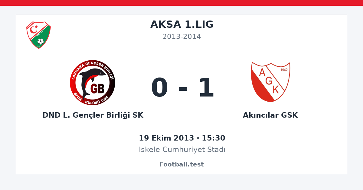 DND L. Gençler Birliği SK - Akıncılar GSK 0 - 1 paylaşım kartı