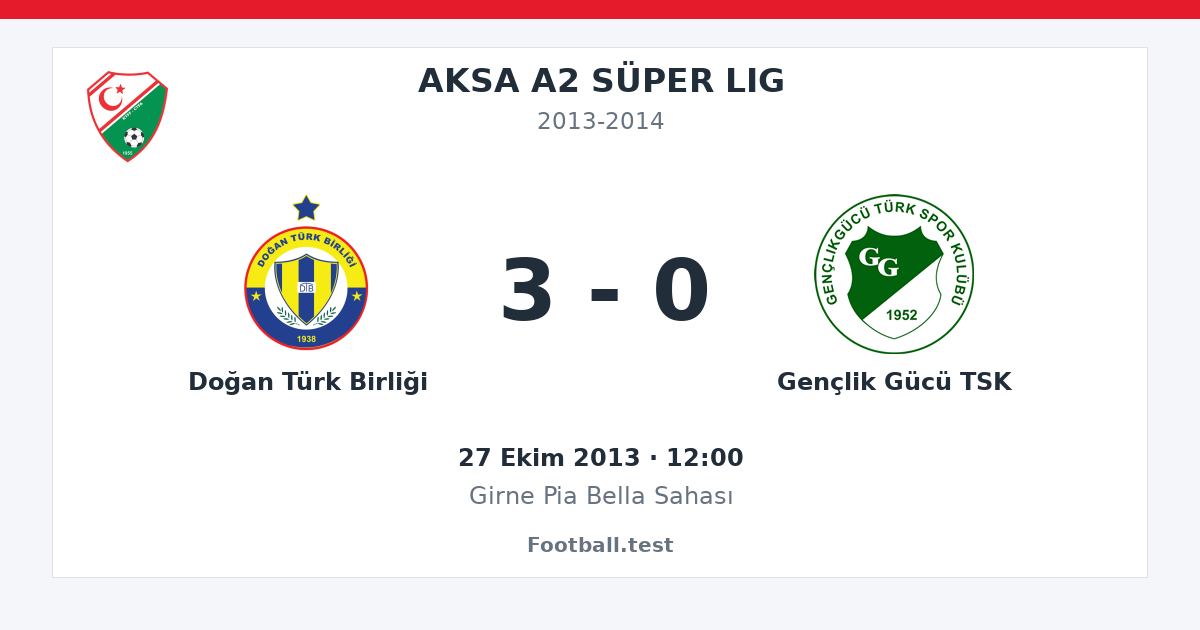 Doğan Türk Birliği - Gençlik Gücü TSK 3 - 0 paylaşım kartı