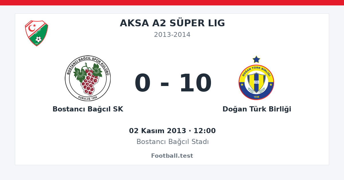 Bostancı Bağcıl SK - Doğan Türk Birliği 0 - 10 paylaşım kartı