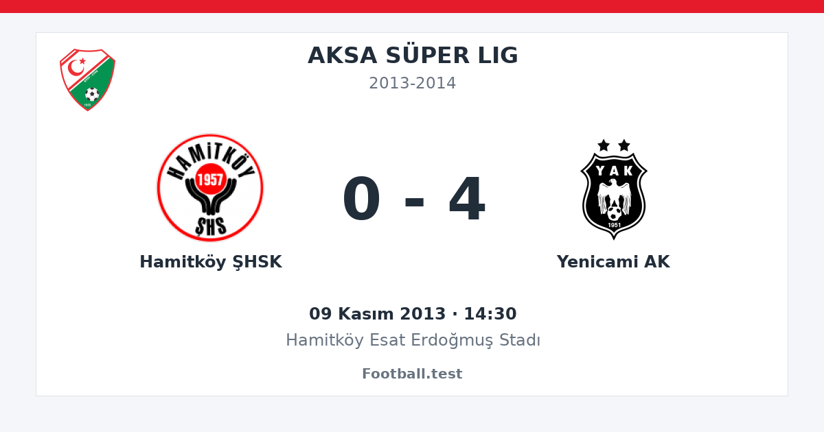 Hamitköy ŞHSK - Yenicami AK 0 - 4 paylaşım kartı