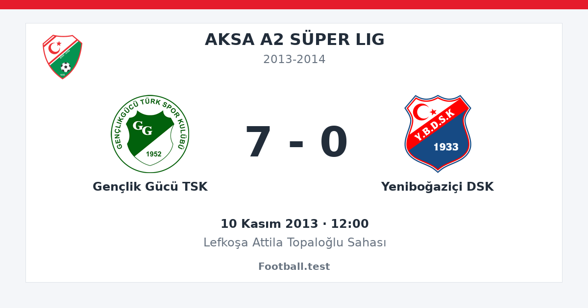 Gençlik Gücü TSK - Yeniboğaziçi DSK 7 - 0 paylaşım kartı
