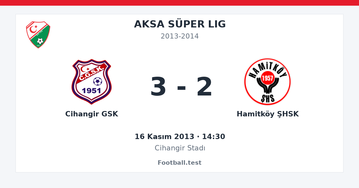Cihangir GSK - Hamitköy ŞHSK 3 - 2 paylaşım kartı