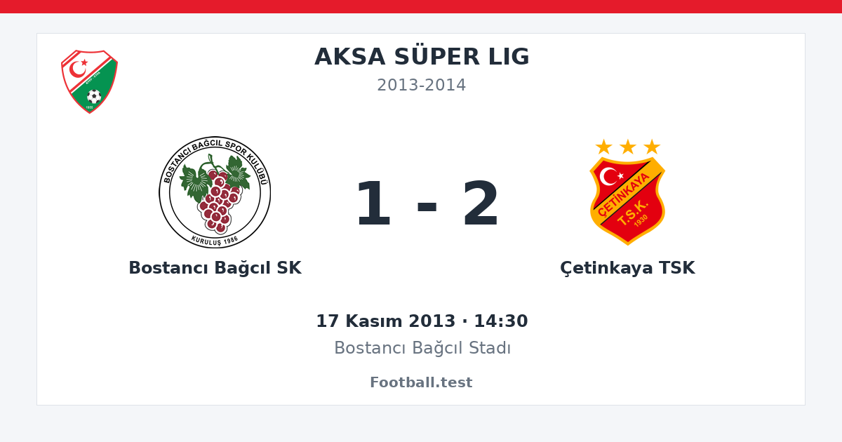 Bostancı Bağcıl SK - Çetinkaya TSK 1 - 2 paylaşım kartı