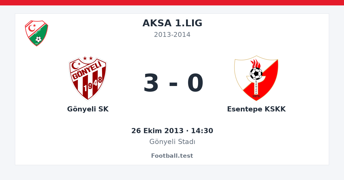 Gönyeli SK - Esentepe KSKK 3 - 0 paylaşım kartı