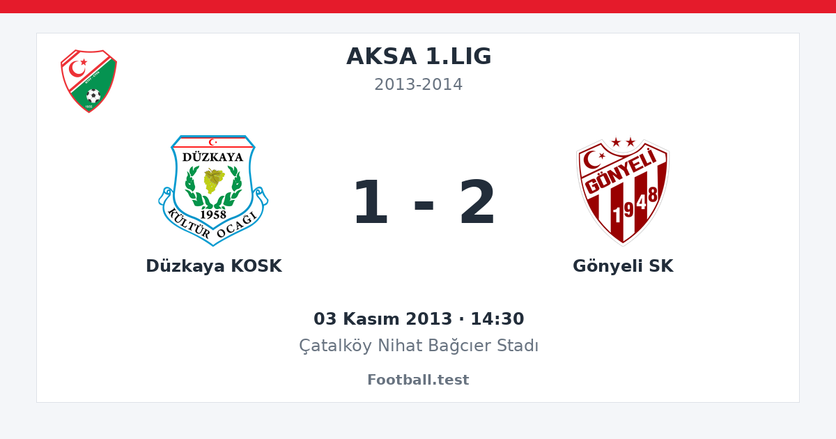 Düzkaya KOSK - Gönyeli SK 1 - 2 paylaşım kartı