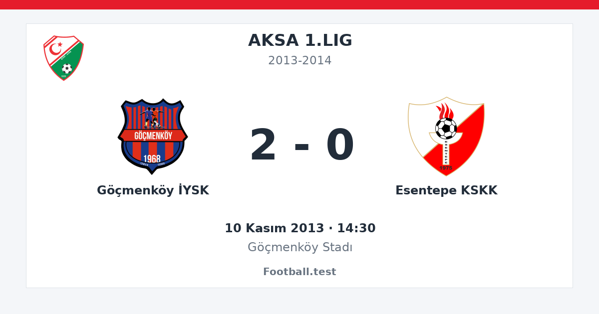 Göçmenköy İYSK - Esentepe KSKK 2 - 0 paylaşım kartı