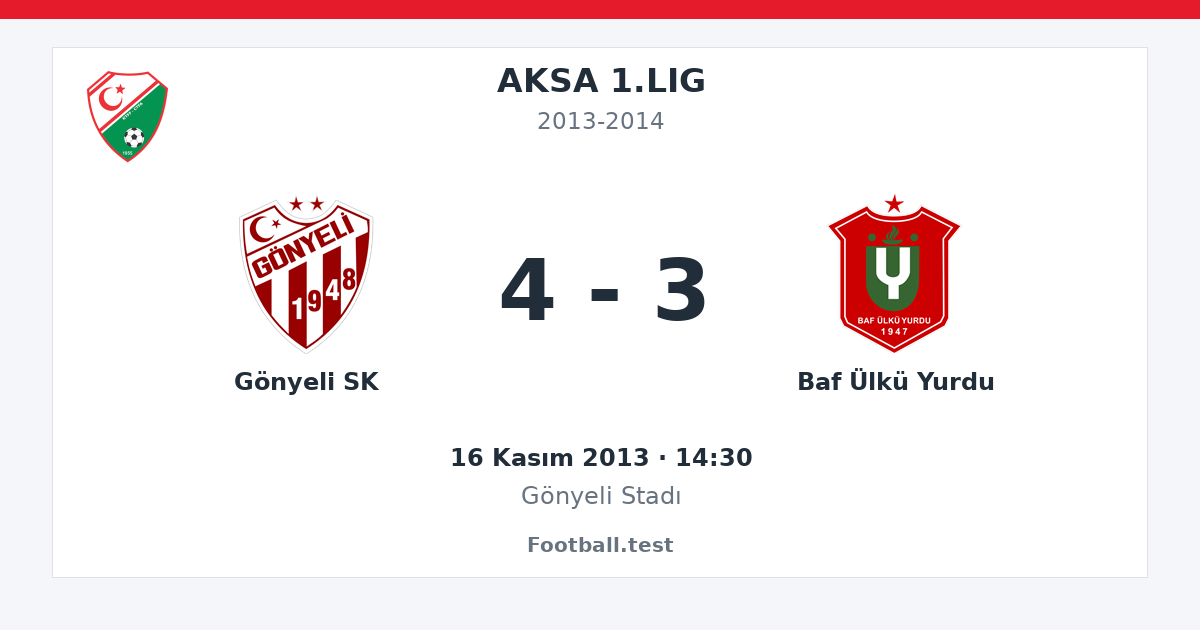 Gönyeli SK - Baf Ülkü Yurdu 4 - 3 paylaşım kartı