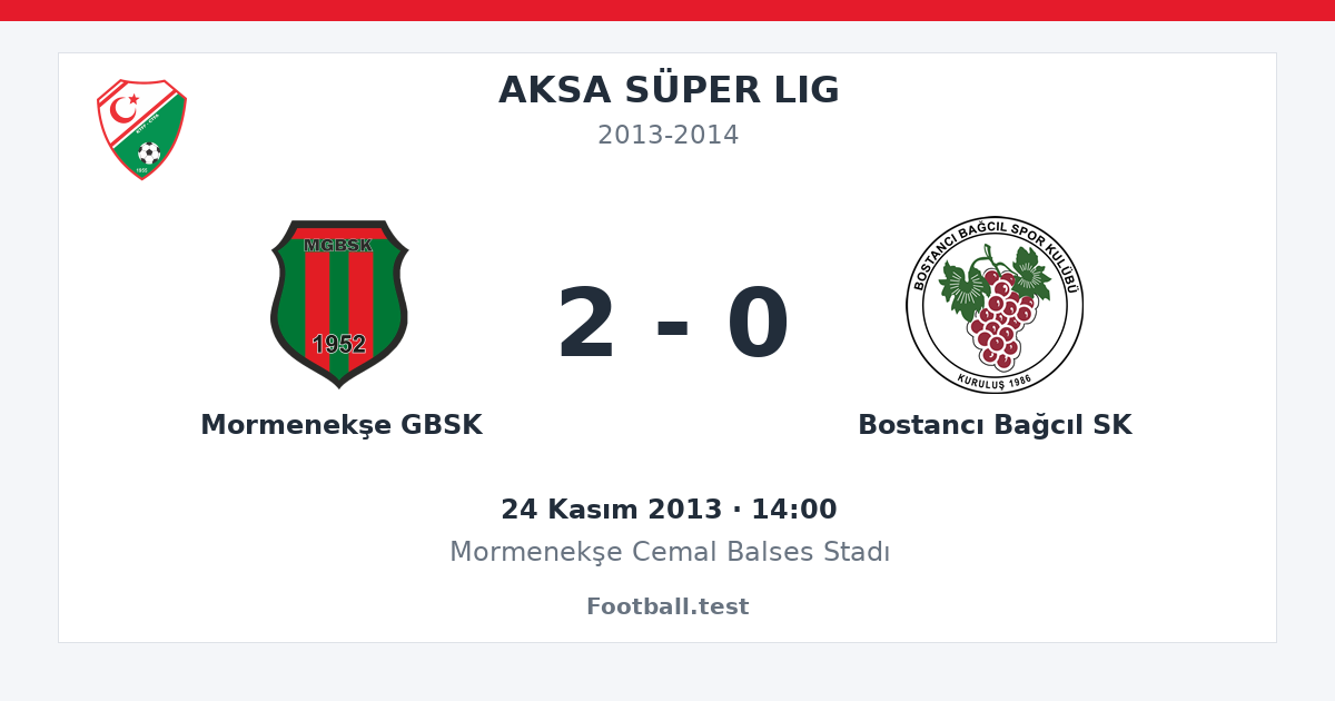 Mormenekşe GBSK - Bostancı Bağcıl SK 2 - 0 paylaşım kartı