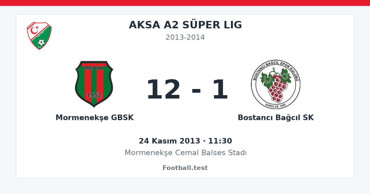 Mormenekşe GBSK - Bostancı Bağcıl SK 12 - 1 paylaşım kartı