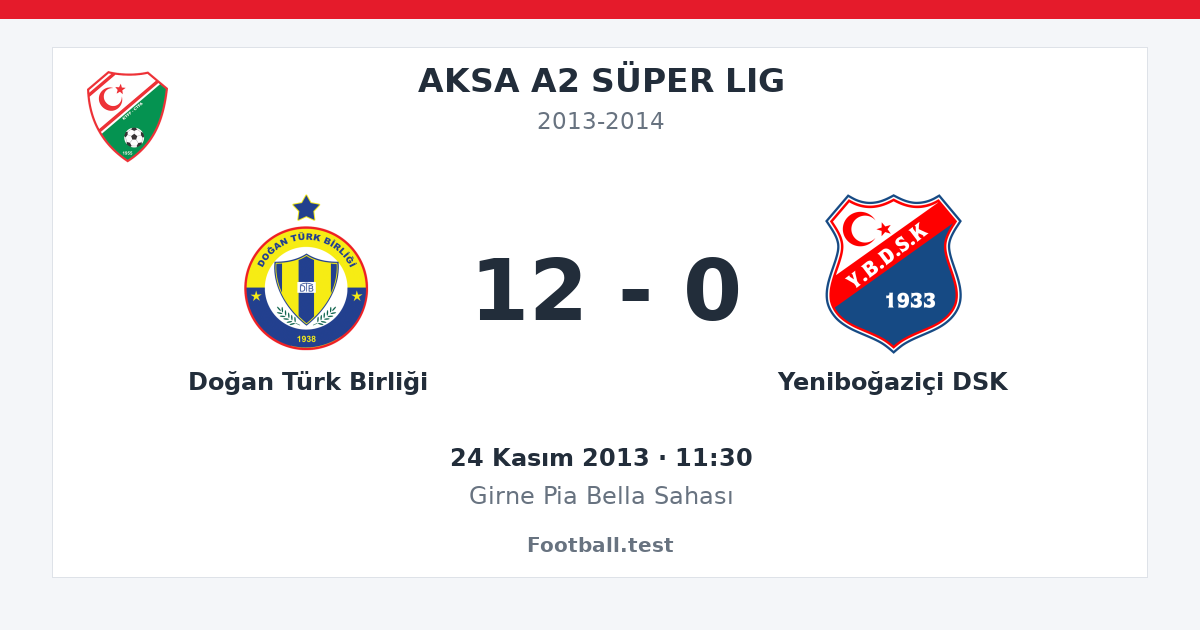 Doğan Türk Birliği - Yeniboğaziçi DSK 12 - 0 paylaşım kartı