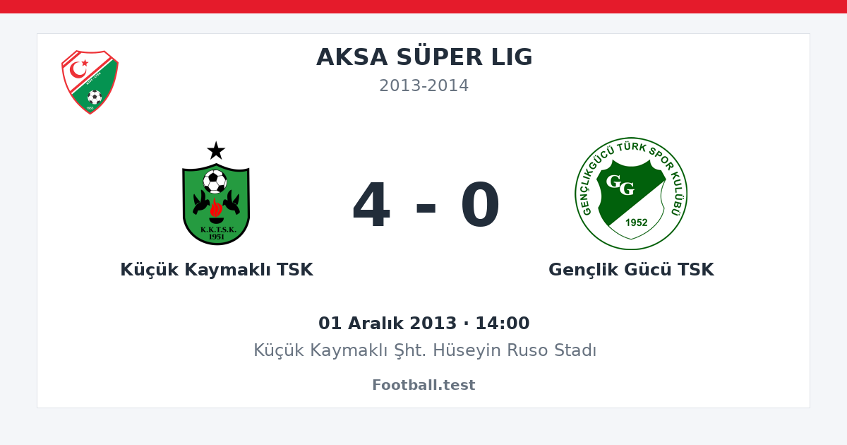 Küçük Kaymaklı TSK - Gençlik Gücü TSK 4 - 0 paylaşım kartı
