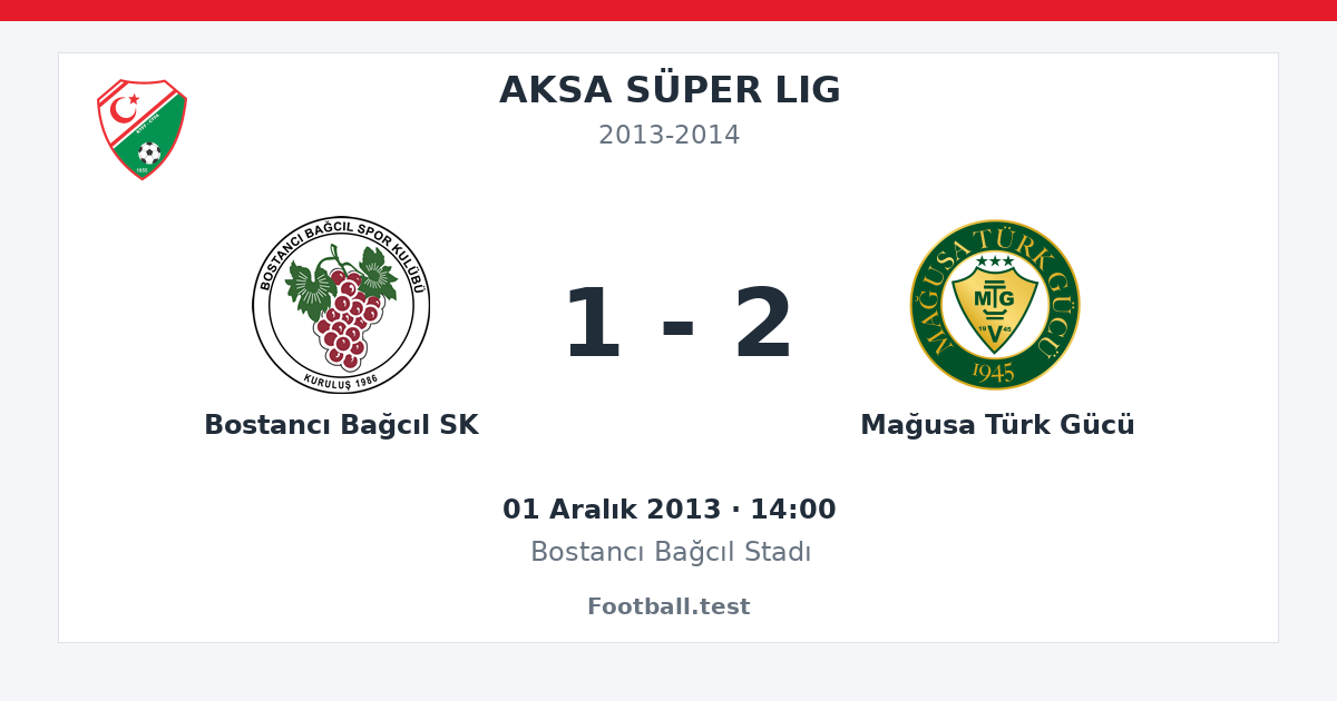 Bostancı Bağcıl SK - Mağusa Türk Gücü 1 - 2 paylaşım kartı