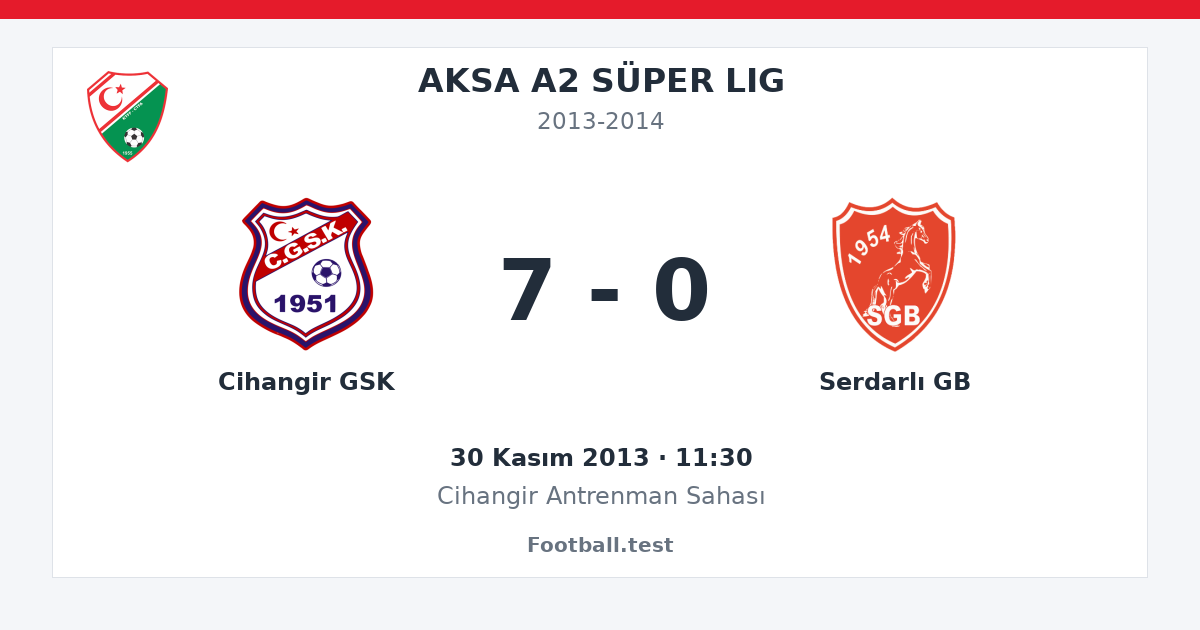 Cihangir GSK - Serdarlı GB 7 - 0 paylaşım kartı