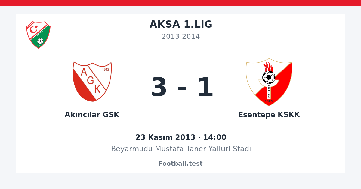 Akıncılar GSK - Esentepe KSKK 3 - 1 paylaşım kartı