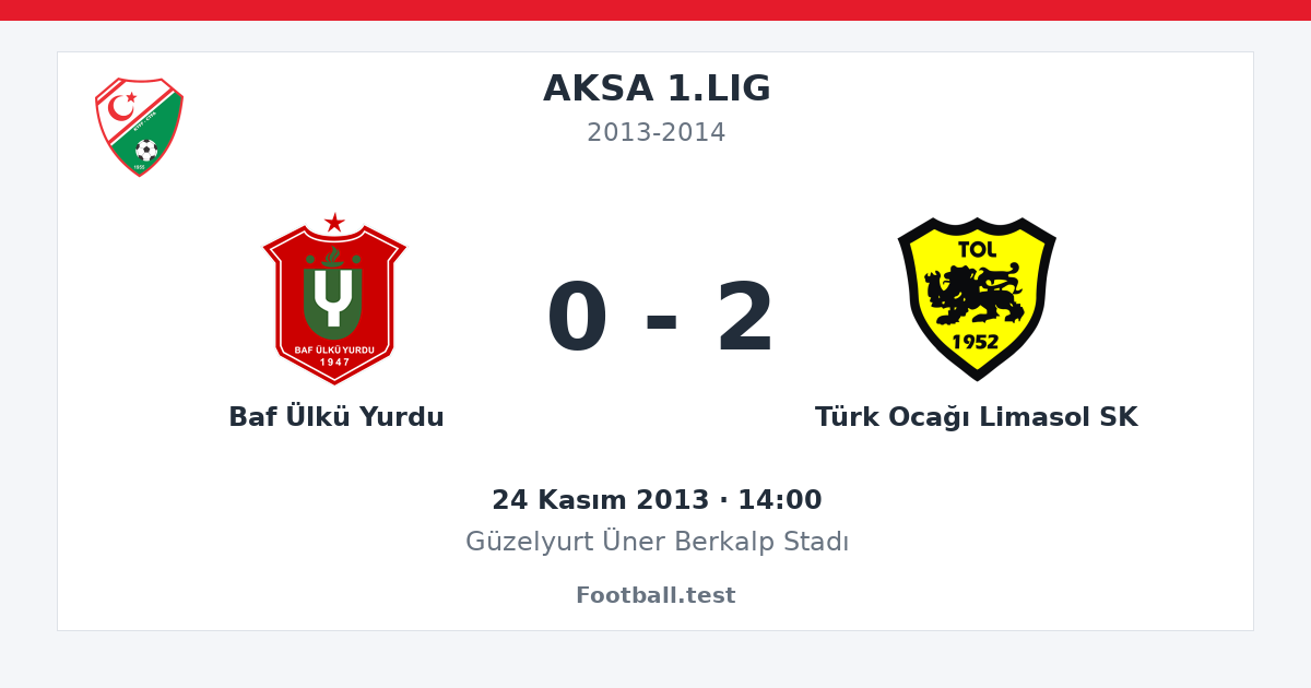Baf Ülkü Yurdu - Türk Ocağı Limasol SK 0 - 2 paylaşım kartı