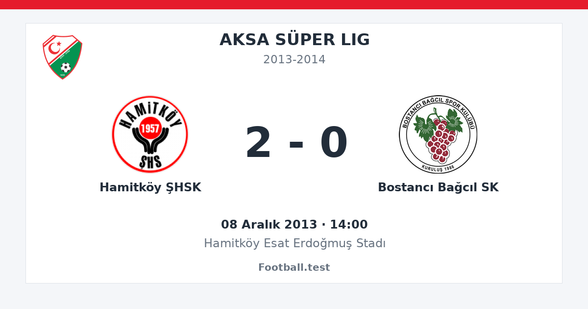 Hamitköy ŞHSK - Bostancı Bağcıl SK 2 - 0 paylaşım kartı