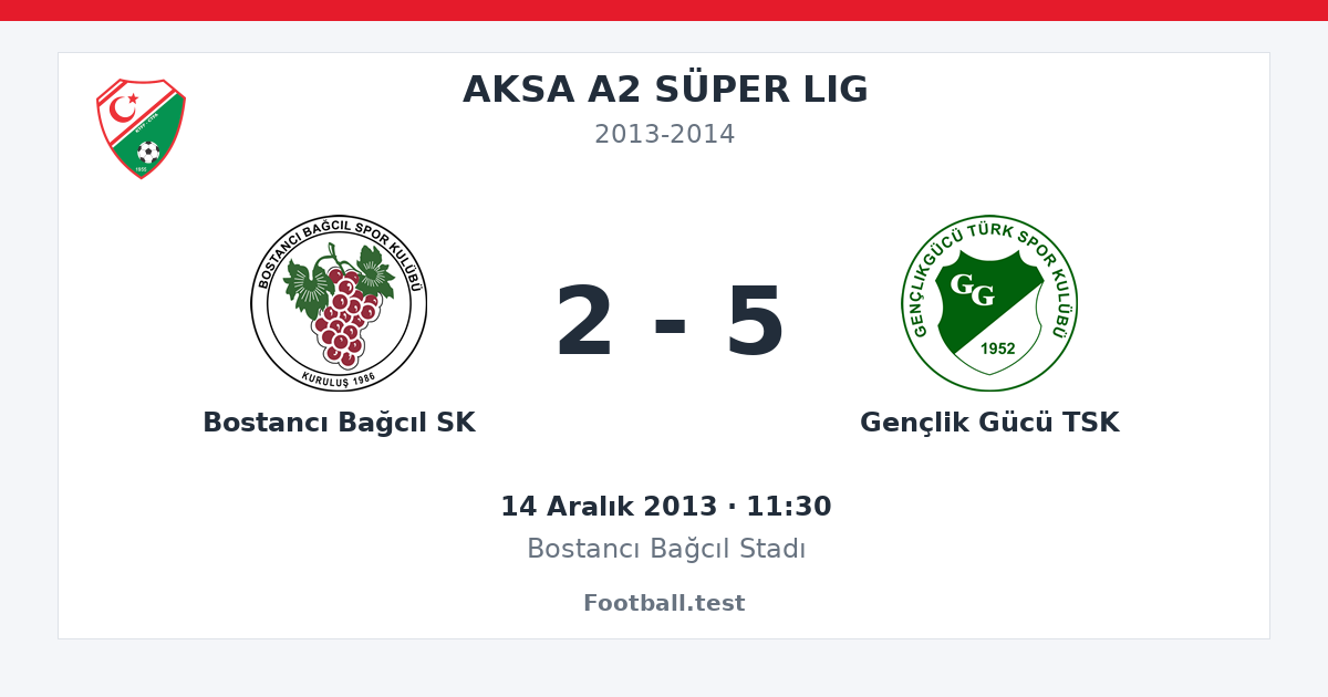 Bostancı Bağcıl SK - Gençlik Gücü TSK 2 - 5 paylaşım kartı